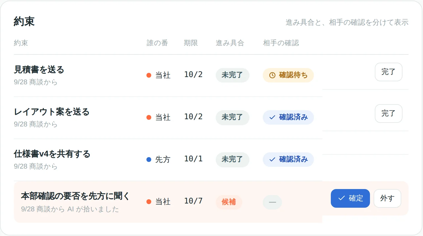 約束の一覧
